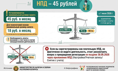 Важное для самозанятых в Беларуси!
